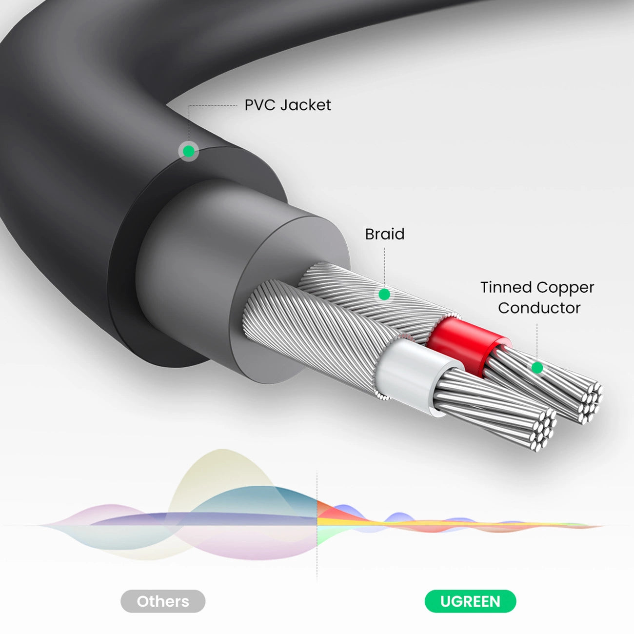 Ugreen Audio Adapter to 2xRCA Female Cable 0.25m Gray - MIZO.at