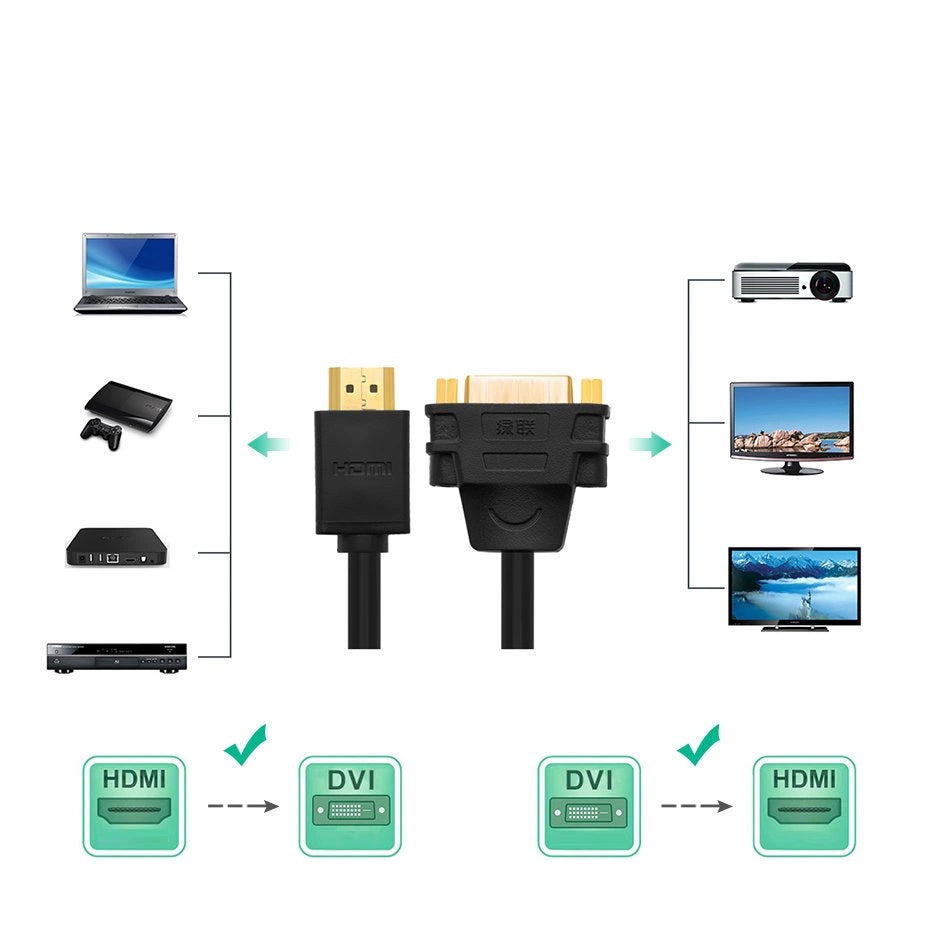 Ugreen DVI to HDMI Adapter Cable - 22cm - MIZO.at